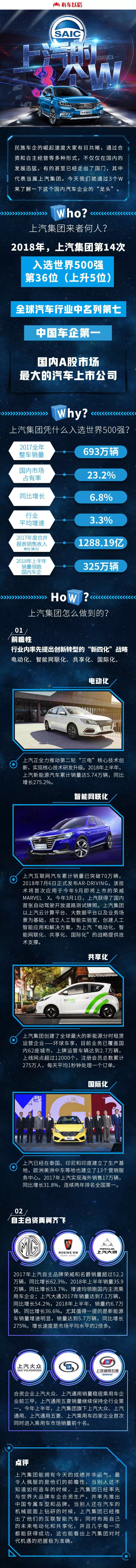 民族車企崛起！世界汽車強(qiáng)手也有中國(guó)一席之地