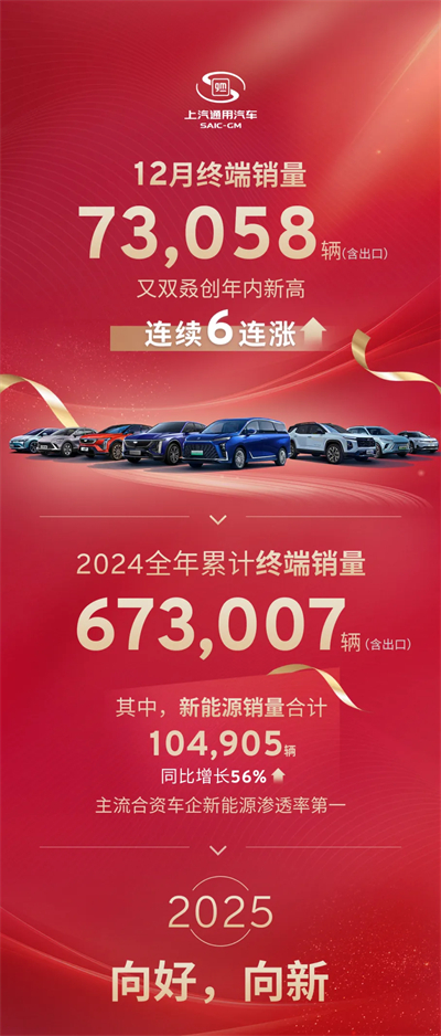 看見“曙光”！上汽通用吹響合資反攻的號角