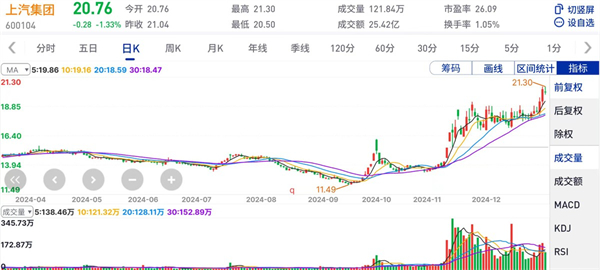 上汽集團(tuán)的2024年：創(chuàng)新求變，全力推動(dòng)新能源與智能化轉(zhuǎn)型發(fā)展