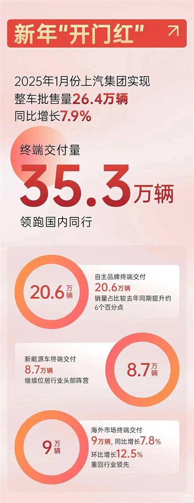 上汽破局正當(dāng)時(shí)：改革者進(jìn)，創(chuàng)新者強(qiáng)，專(zhuān)業(yè)修行者致遠(yuǎn)