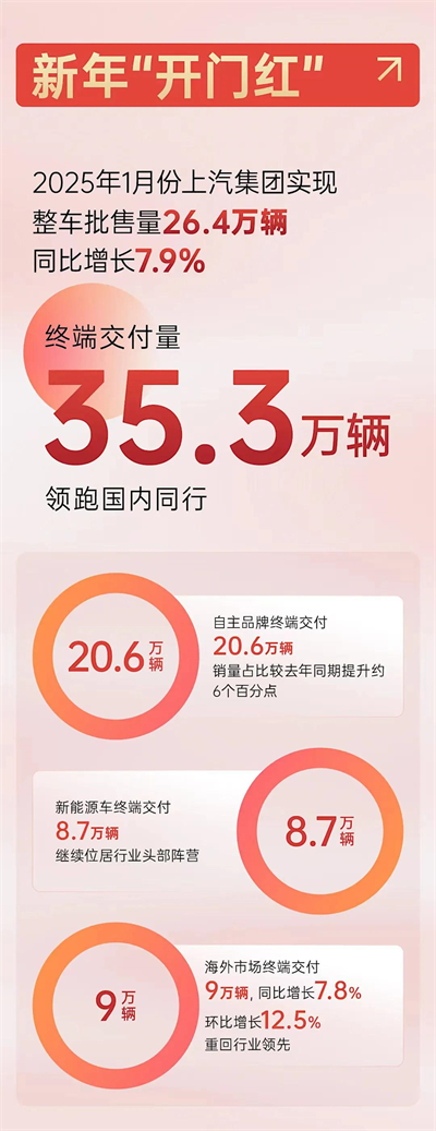 上海為什么出不了科技獨(dú)角獸，卻擁有上汽這樣的實(shí)業(yè)精英？