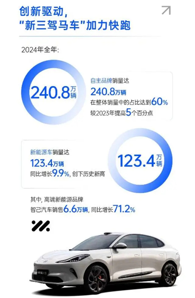 破局與變革，剖析上汽集團發(fā)展的密碼