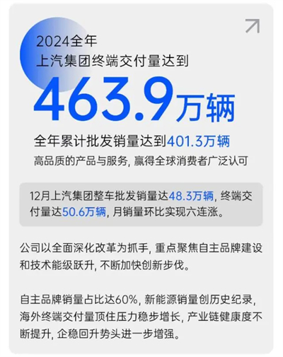 破局與變革，剖析上汽集團發(fā)展的密碼