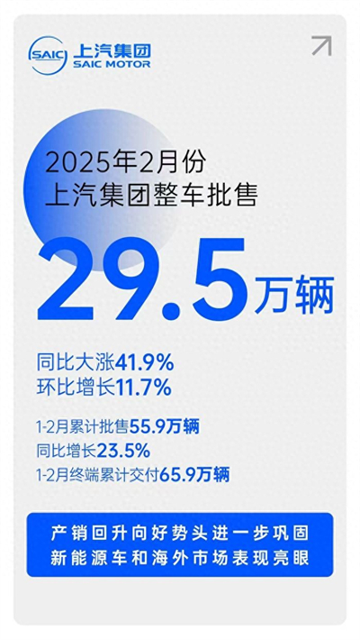 對內(nèi)改革，對外合作，上汽戰(zhàn)略煥新開啟新周期
