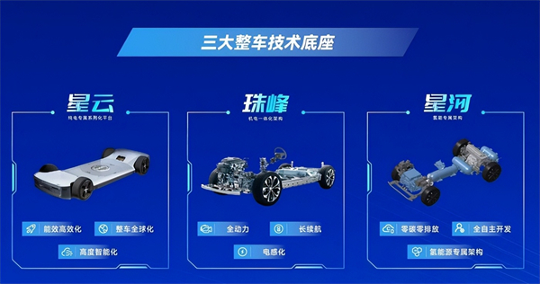 對內(nèi)改革，對外合作，上汽戰(zhàn)略煥新開啟新周期