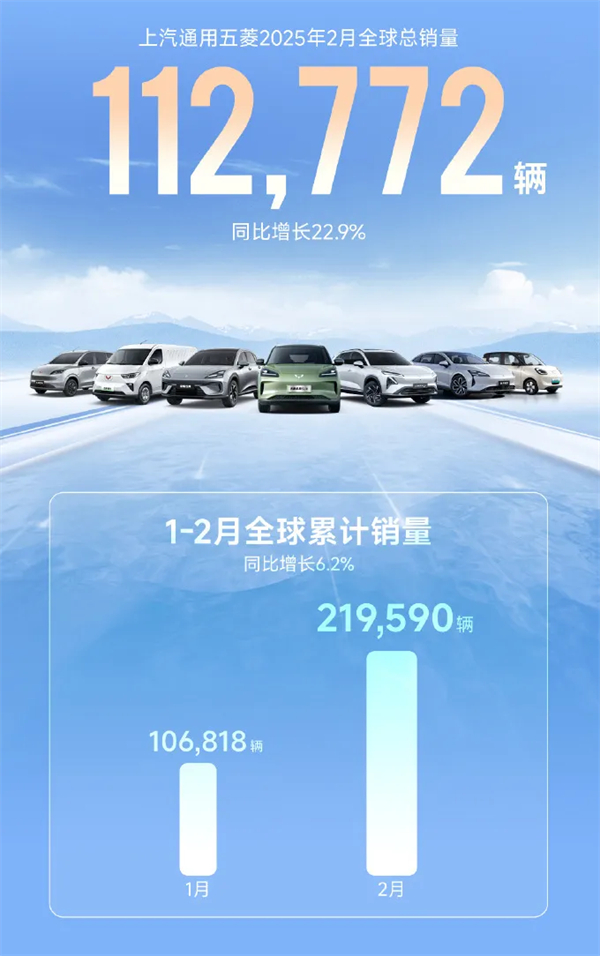 上汽2月觸摸30萬輛月銷門檻，國內(nèi)唯二