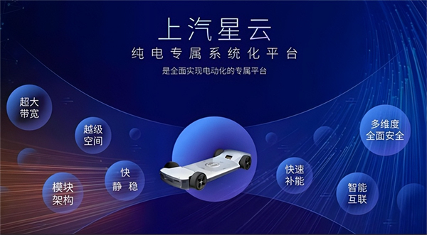 革自己的命，上汽離“贏”還有多遠(yuǎn)？